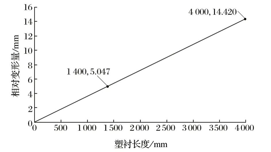 http://m.08ml.cn/index.php?r=default/column/content&col=100016&id=28