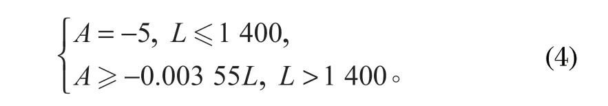 http://m.08ml.cn/index.php?r=default/column/content&col=100016&id=28