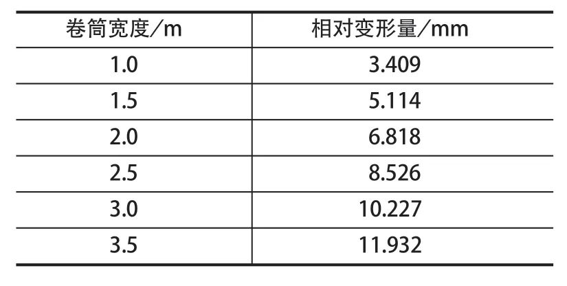 摩擦襯墊，提升機襯墊，天輪襯墊